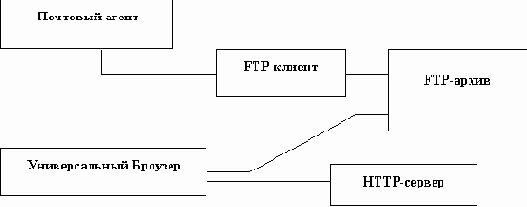 В сознании большинства пользователей глобальной