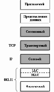 Построение сети на базе стандарта IEEE