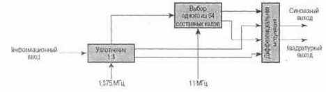 IEEE b