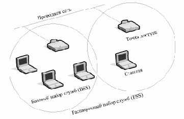 Режимы работы