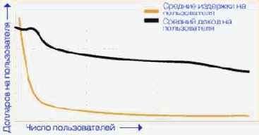Заключение по эффективности