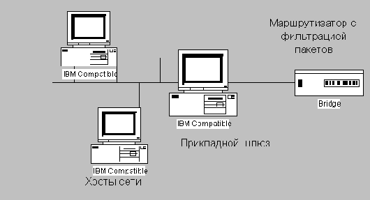 Введение в брандмауэры